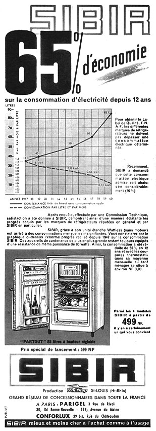 Publicité Sibir 1960